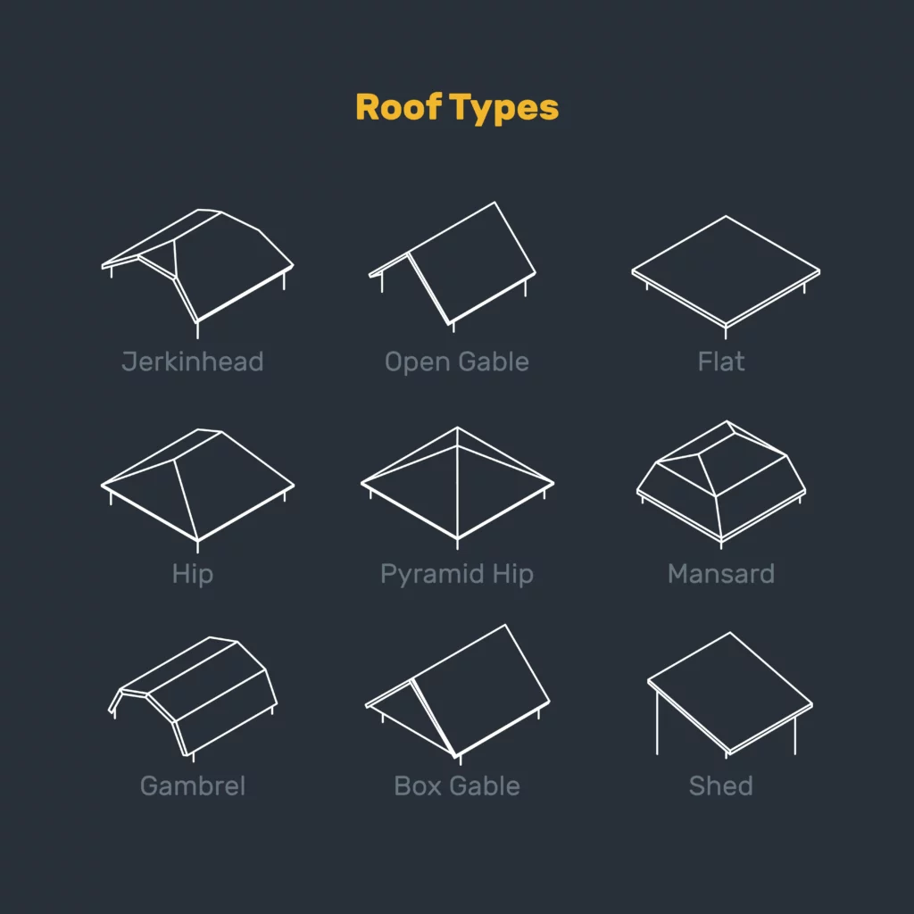 Best Roof Pitch for High Winds: A Commercial Building Guide 1 roof pitch types